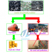 Waste plastics recycling pyrolysis machine