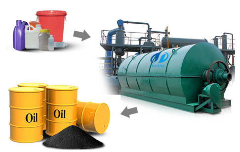 How to recycle waste tyre by waste tyre pyrolysis plant ?