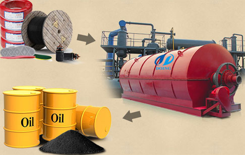  High recycling rate waste rubber disposal machine