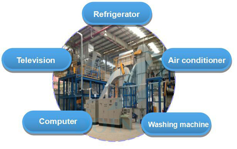 Recovery of waste electrical equipment