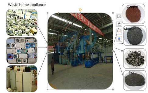 E waste recycling plant-household appliance