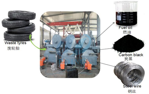  Waste tire pyrolysis continuous machine