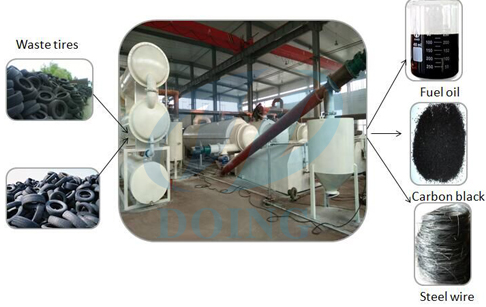  Waste tire pyrolysis continuous machine