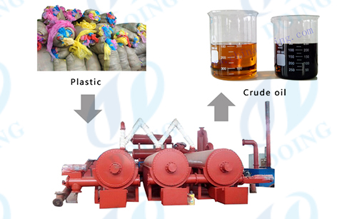 Continuous plastic pyrolysis plant