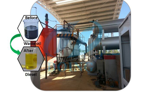 Waste engine oil to diesel machine