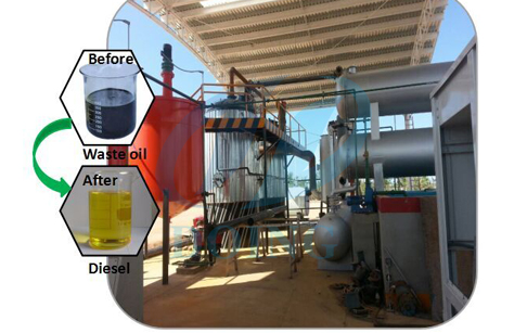 Waste engine oil to diesel machine