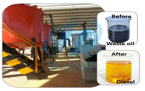 Pyrolysis oil to diesel plant refinery