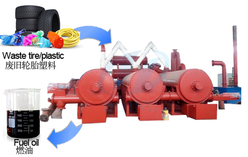 Fully continuous waste tyre pyrolysis plant 