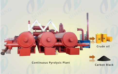 Fully continuous waste tyre pyrolysis plant