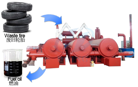 Continuous waste tyre pyrolysis plant 