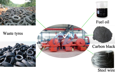  Fully automatic conintuous tire pyrolysis equipment 