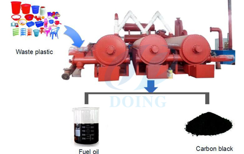 Automatic and continuous waste plastic pyrolysis plant 