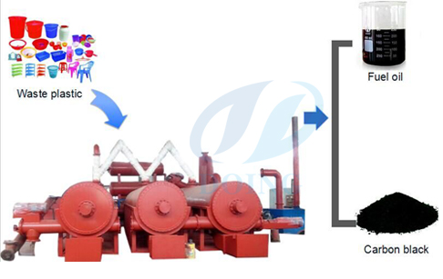 Fully automatic continuous waste plastic pyrolysis plant