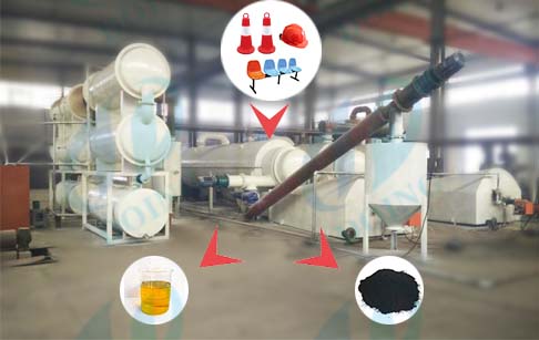  Continuous waste tire rubber plastics pyrolysis plant