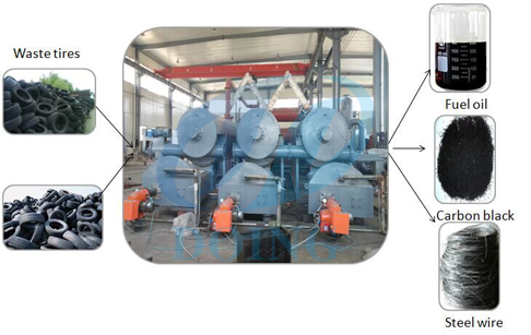  Continuous model waste tyre pyrolysis plant