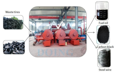 Continuous tire pyrolysis plant
