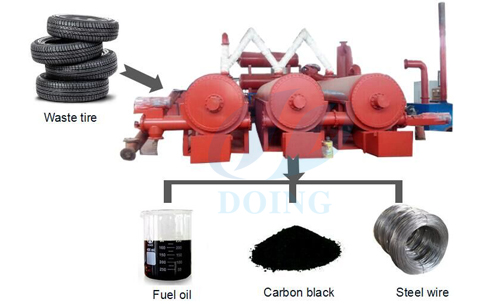 Automatic and continuous waste tire pyrolysis plant