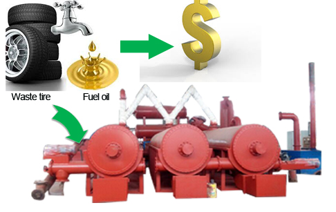 Waste tyre continuious pyrolysis production line