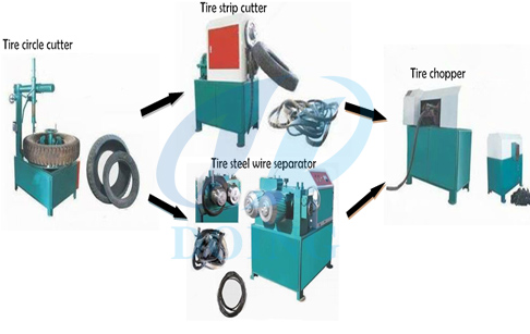 Combination tire cutter