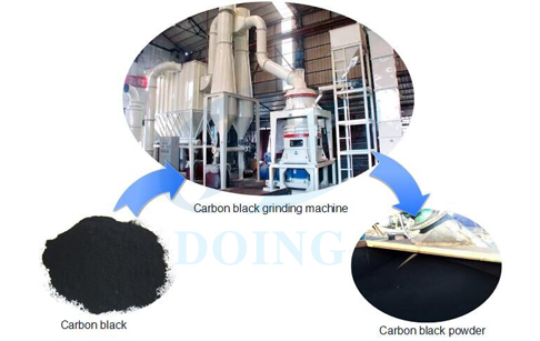 Carbon black grinding machine