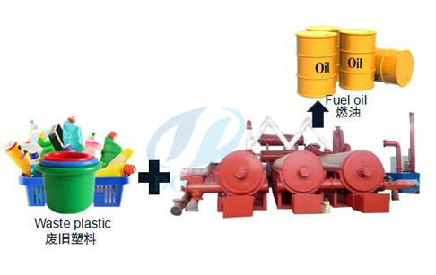 Continuous plastic pyrolasis plant