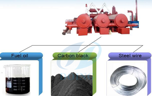  Continuous scale tire pyrolysis unit