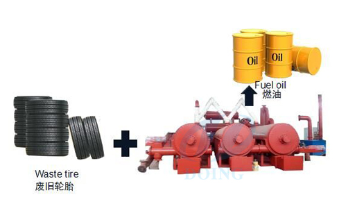  Continuous scale tire pyrolysis unit