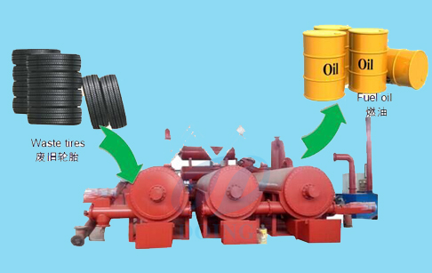  Continuous scale tire pyrolysis unit