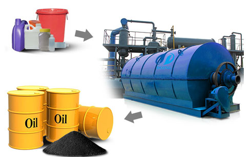 Plastic waste management recycling pyrolysis machine