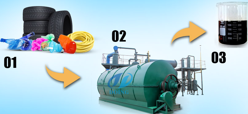 Plastic waste management project recycling machine