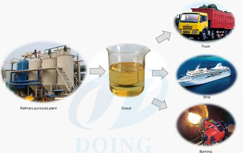 Waste tyre oil to diesel distillation plant