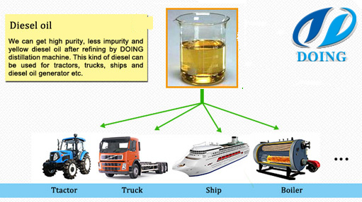 fractional distillation crude oil distillation 