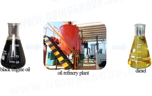 How to recycle black engine oil to diesel?