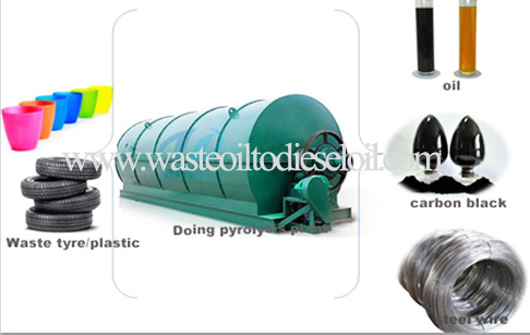 What the usage of carbon black from tyre pyrolysis plant?