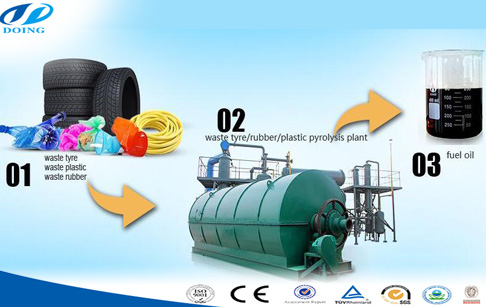 Used plastic to oil recycling pyrolysis plant