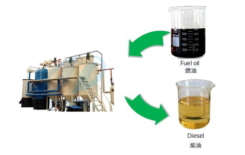 Plastic to diesel process plant cost 