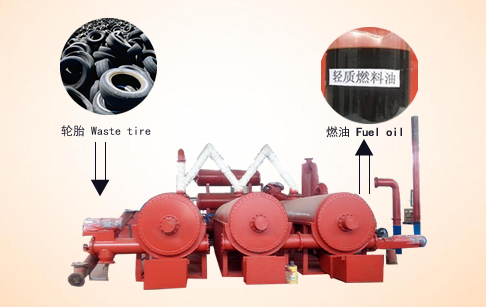 Fully automatic continuous waste tyre pyrolysis plant