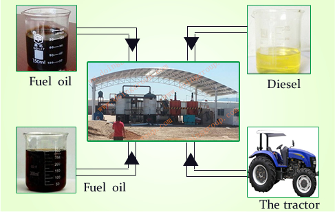 Heavy oil to diesel oil distillation plant