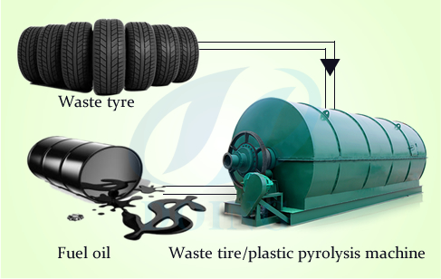 Heavy oil to diesel oil distillation plant