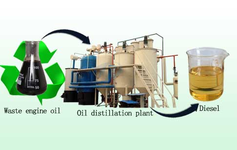 Waste engine oil to diese fuel refinery plant