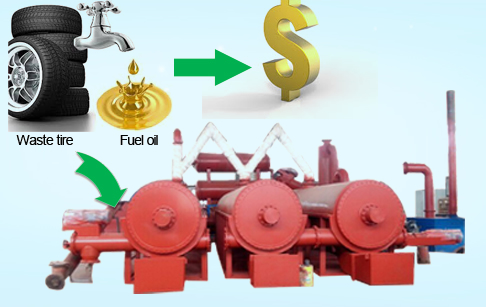 Continuous waste plastic pyrolysis plant 