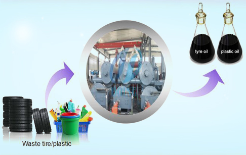 Fully automatic continuous waste tire pyrolysis plant