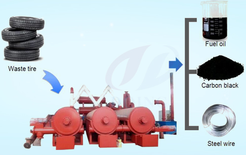 Fully automatic continuous waste tire pyrolysis plant