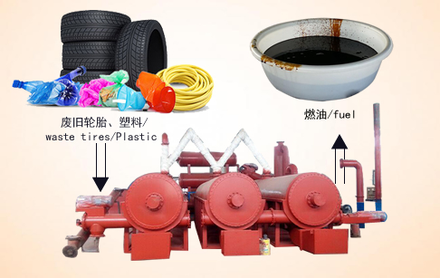 Advantages of continuous waste tire pyrolysis plant