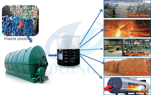 Pyrolysis plastic to oil machine