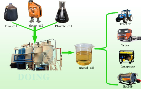 What is profit analysis of distillaiton plant?