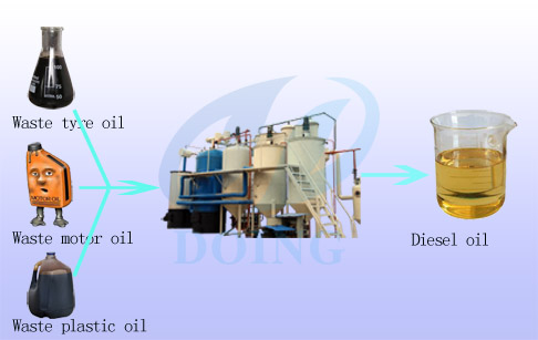 What is diesel fuel oil used for?