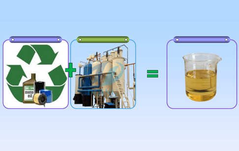 How to make diesel fuel from waste motor oil ？