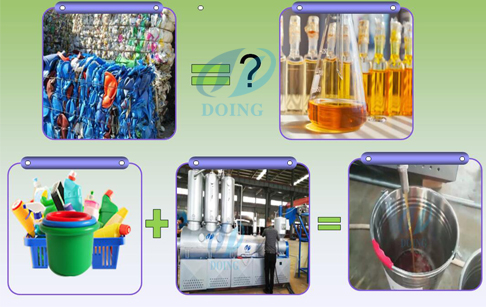 Plastic to diesel process plant