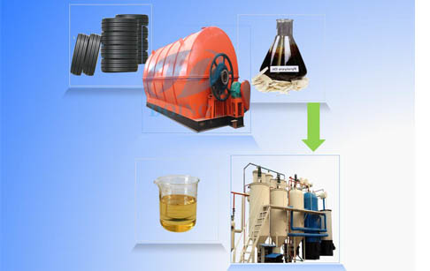 crude oil refining to diesel oil